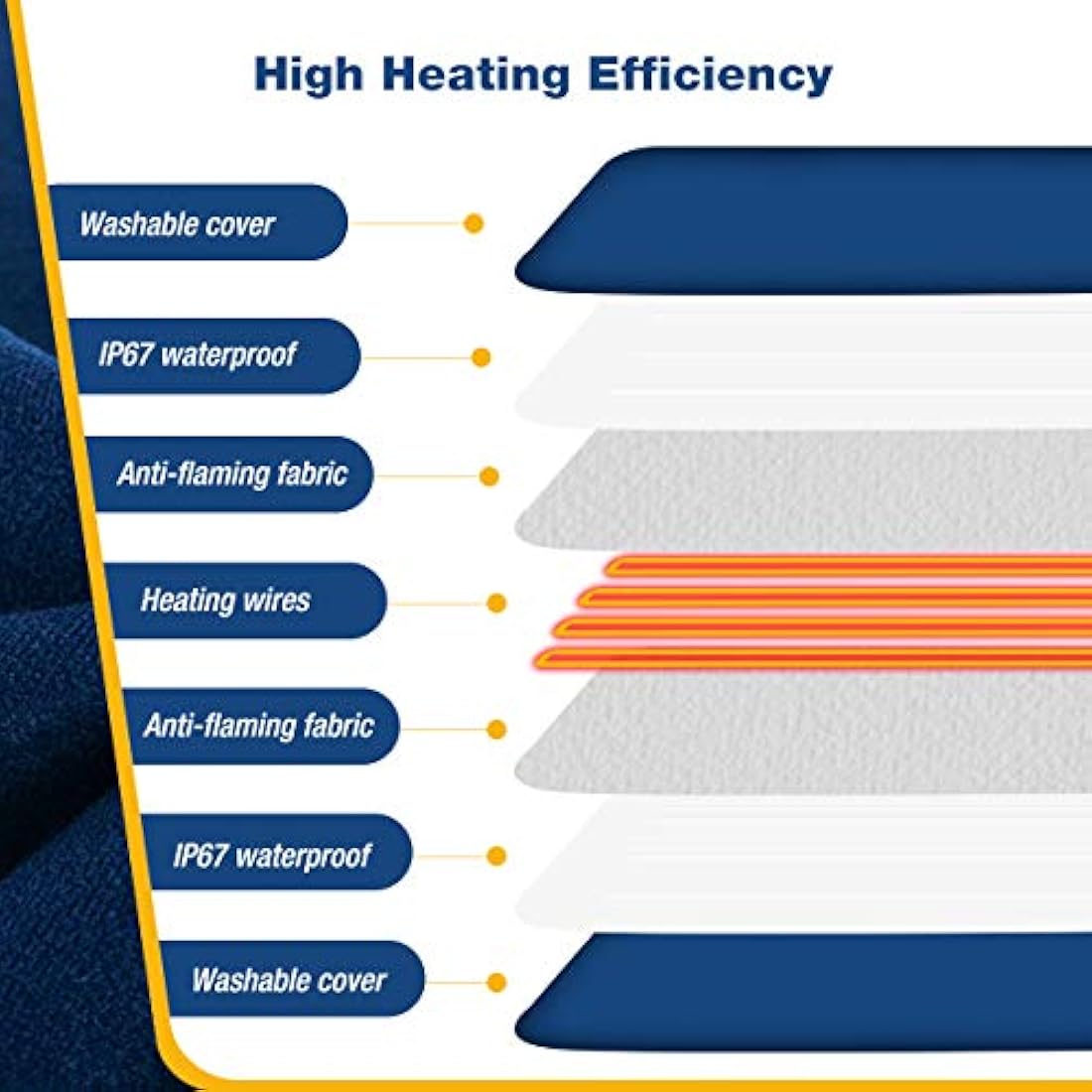 Manta de calentamiento para mascotas con 7 niveles