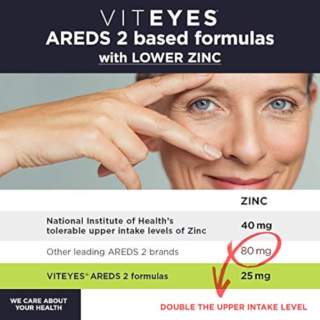 VITEYES® AREDS 2 Cápsulas 1