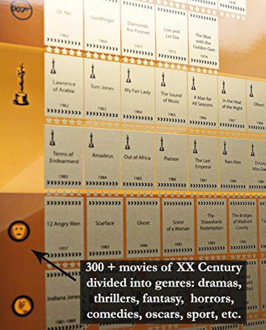 Mymap - Póster de 350 películas fantásticas