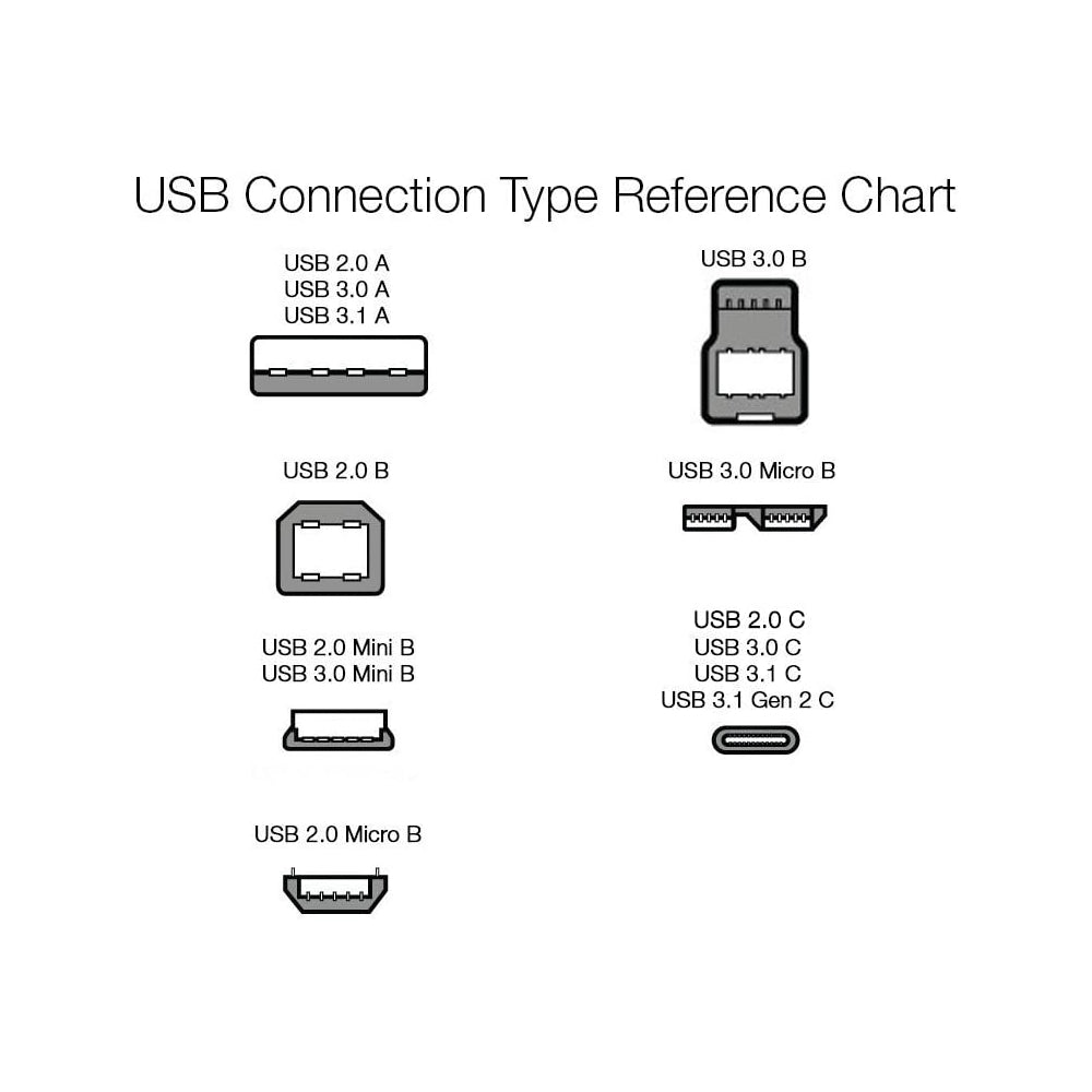 Cables y Adaptadores de carga rápida USB-C a USB de nailon