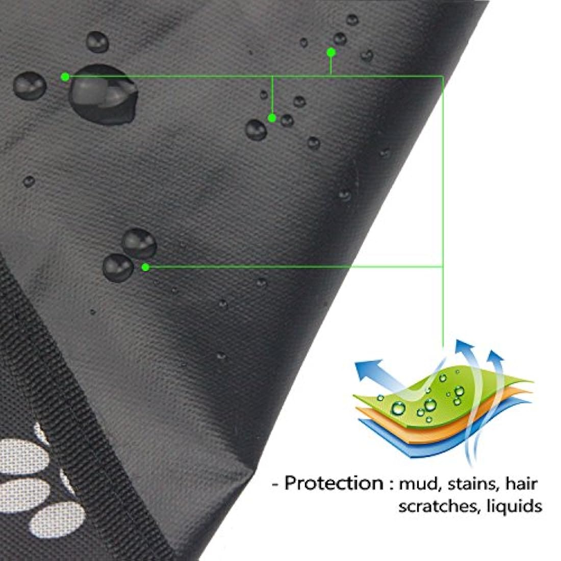 Alfombrilla impermeable para perros o gatos