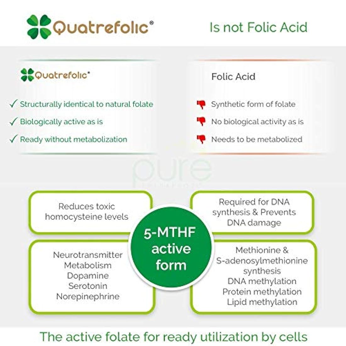 Cápsulas vegetales de Metilación óptima Suplemento de apoyo