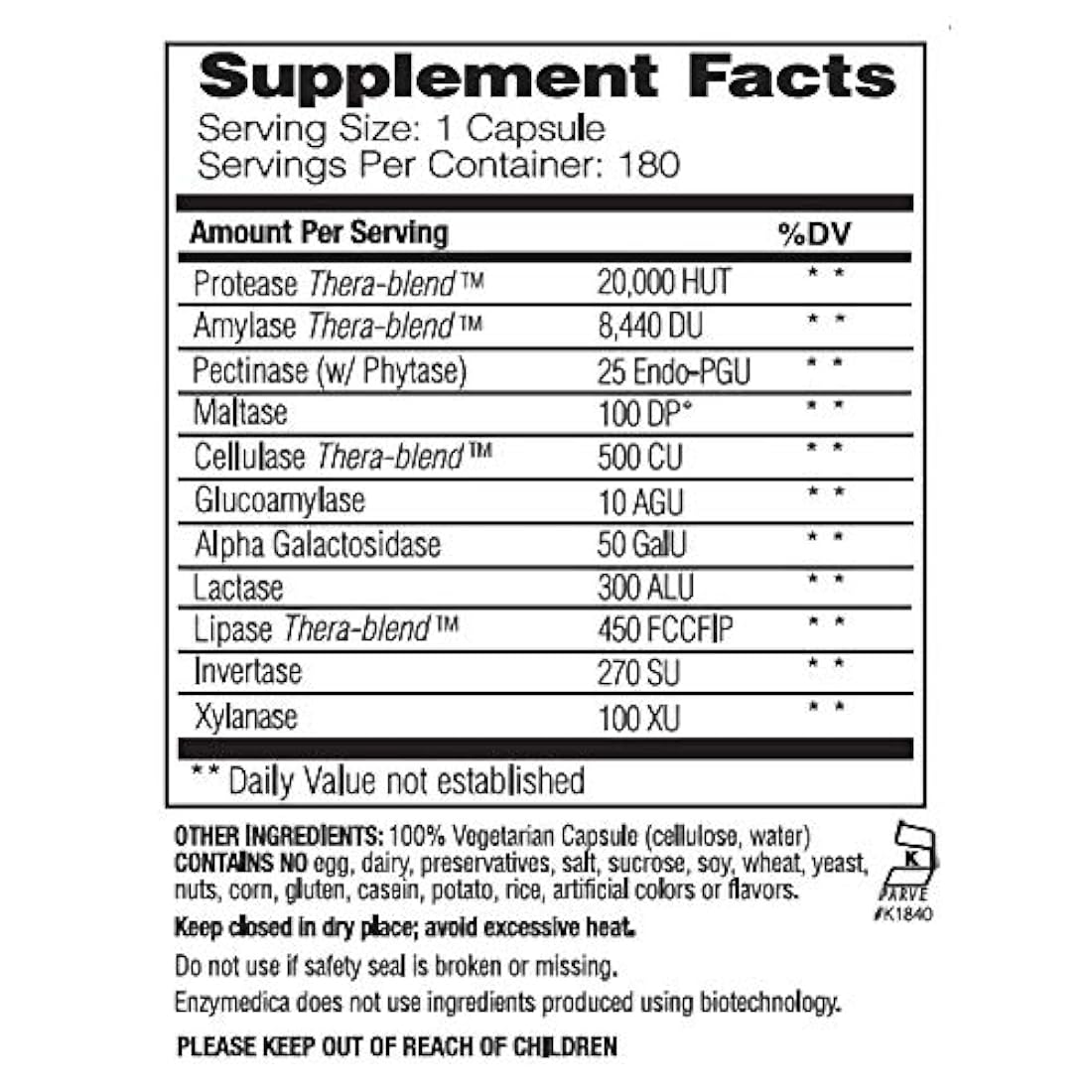 Cápsulas básicas para digestión, 1