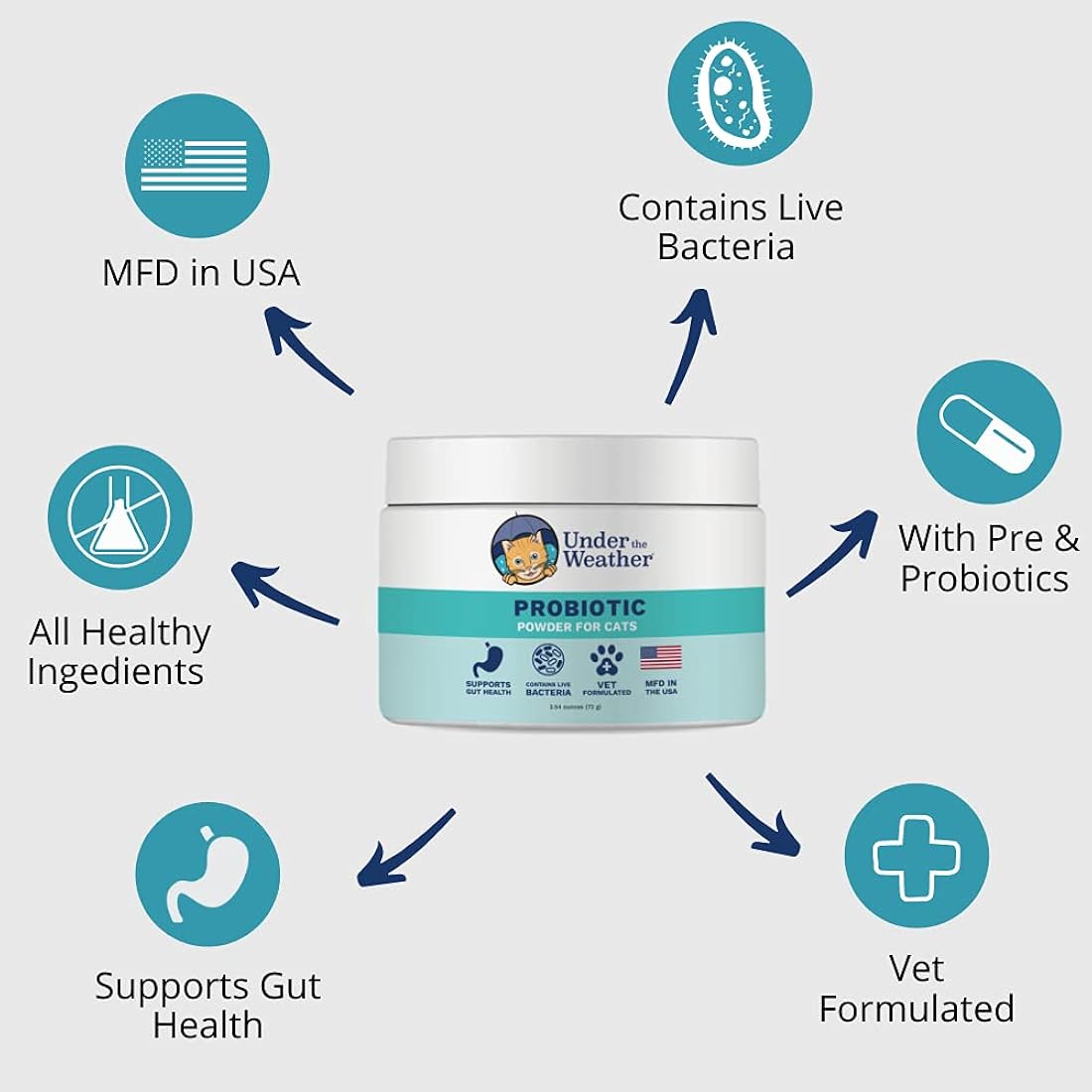 Suplementos Probióticos para mascotas en polvo para gatos