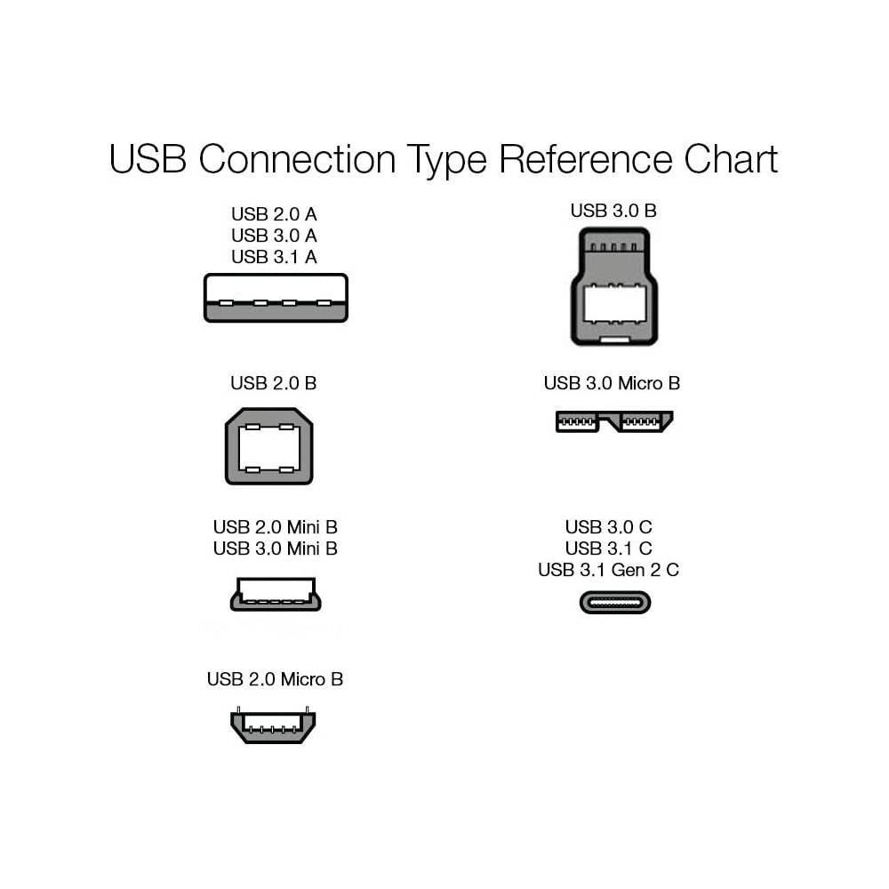 Cables y Adaptadores Cable USB