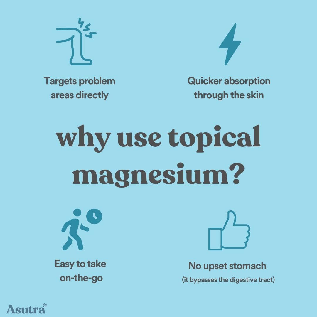 Manteca Corporal de Magnesio con Capsaicina | Alivio Natural