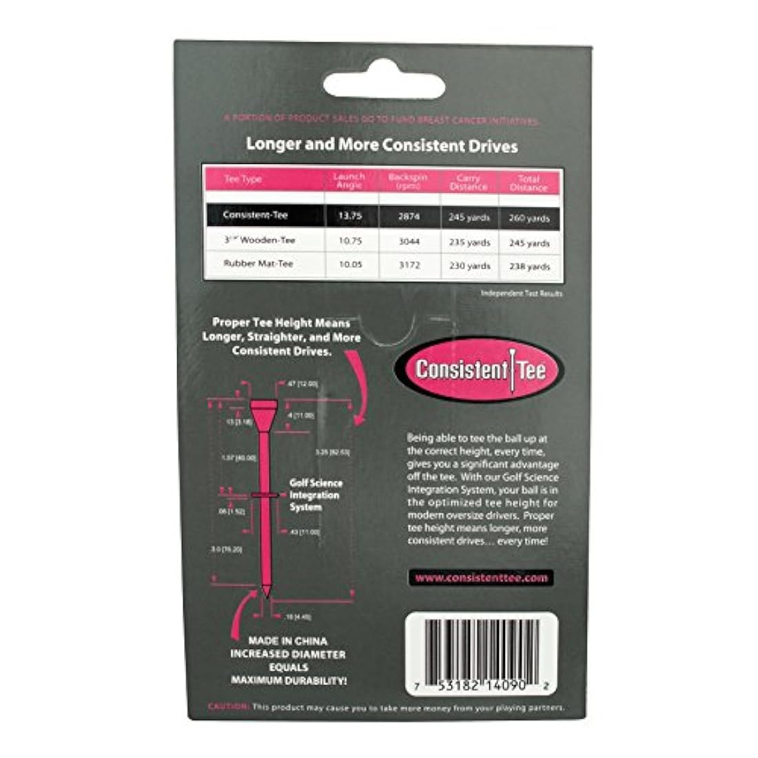 Fomenta un enfoque poco profundo