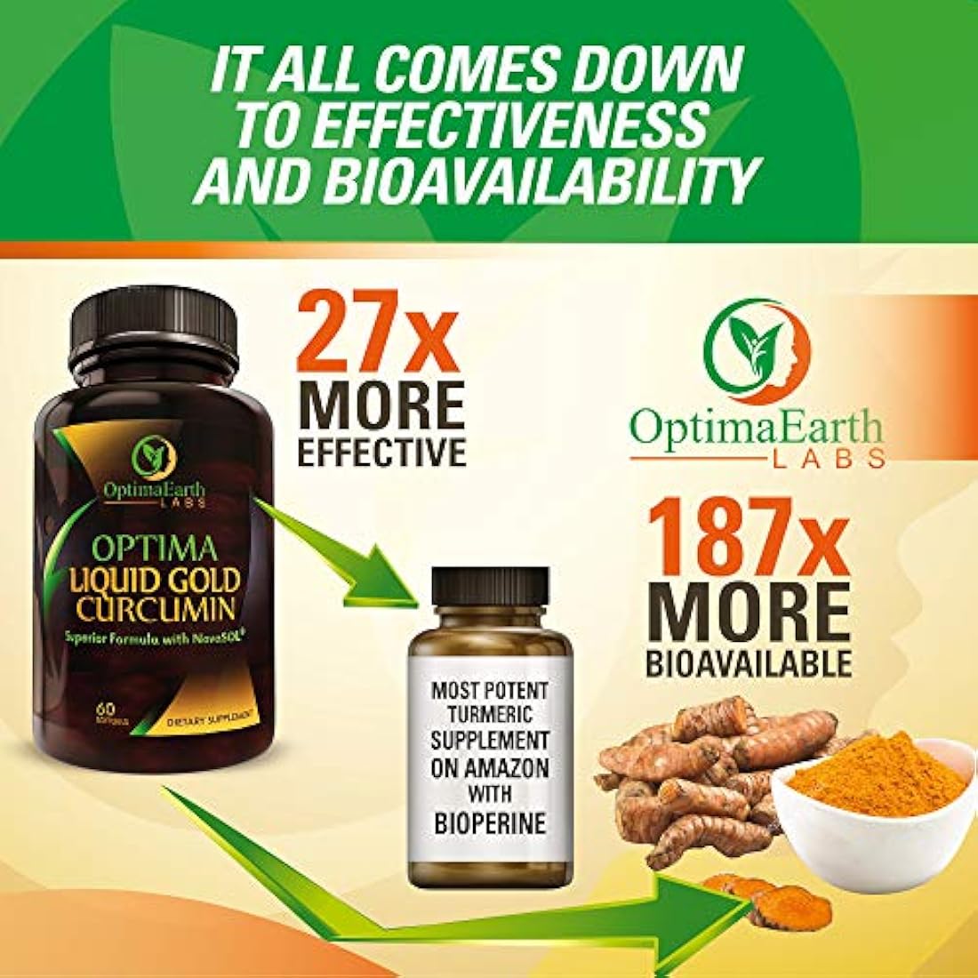 OptimaEarth Curcumina líquida dorada NovaSol- Suplemento