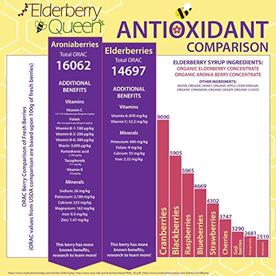 Suplemento líquido orgánico de saúco por Elderberry Queen
