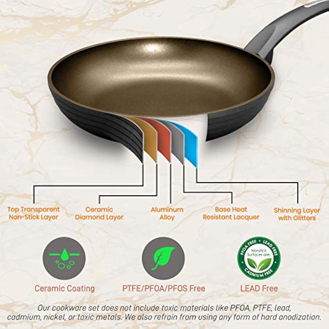 Sartenes Juego de 3 piezas antiadherentes NutriChef NCW12FP3