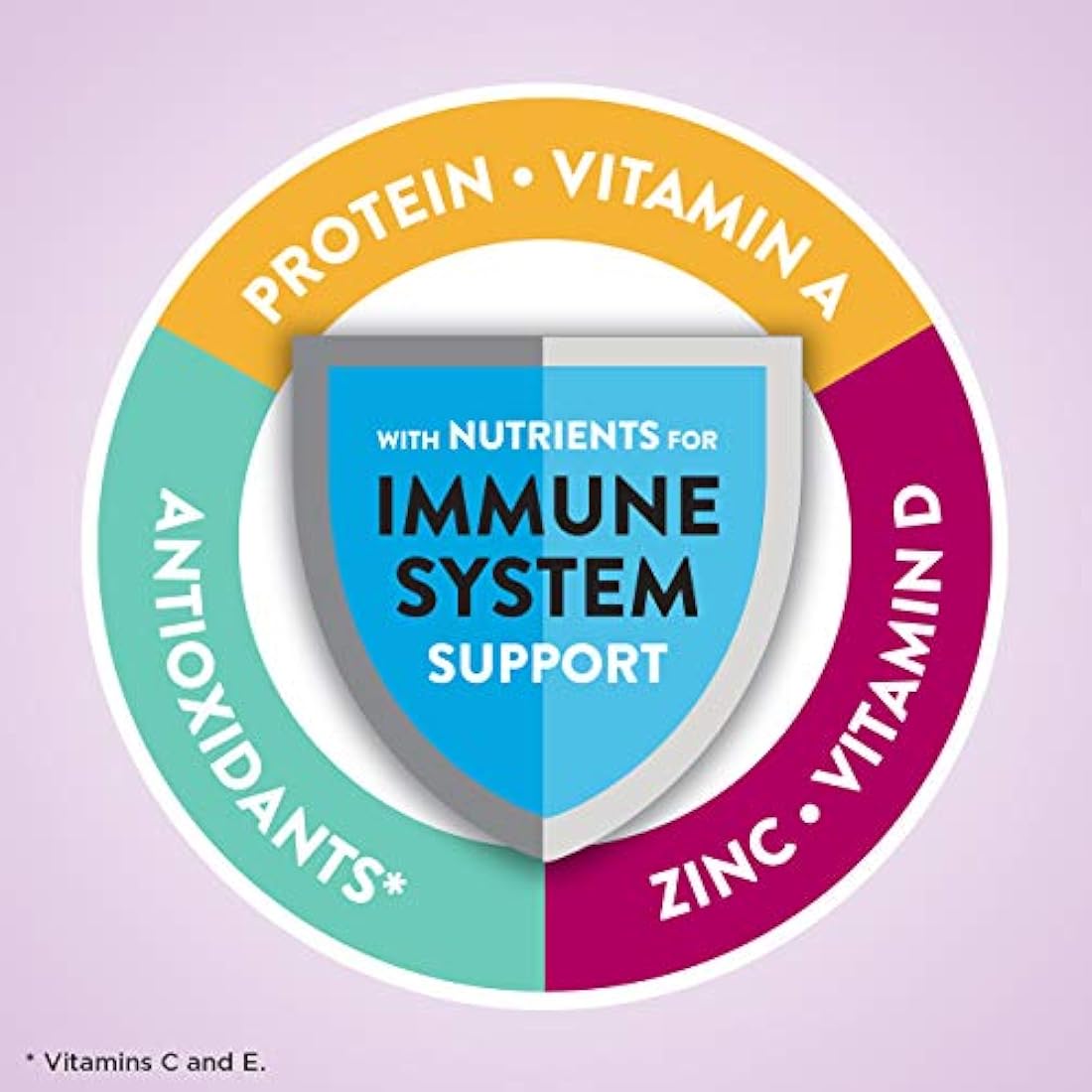 Proteína de alta calidad, batidos de reemplazo de comidas