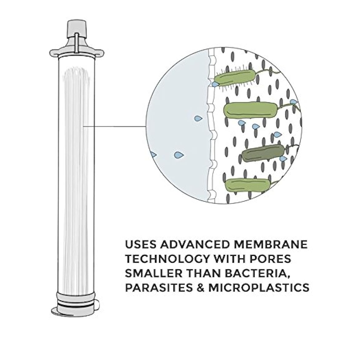 Filtro de agua personal para senderismo, camping, viajes