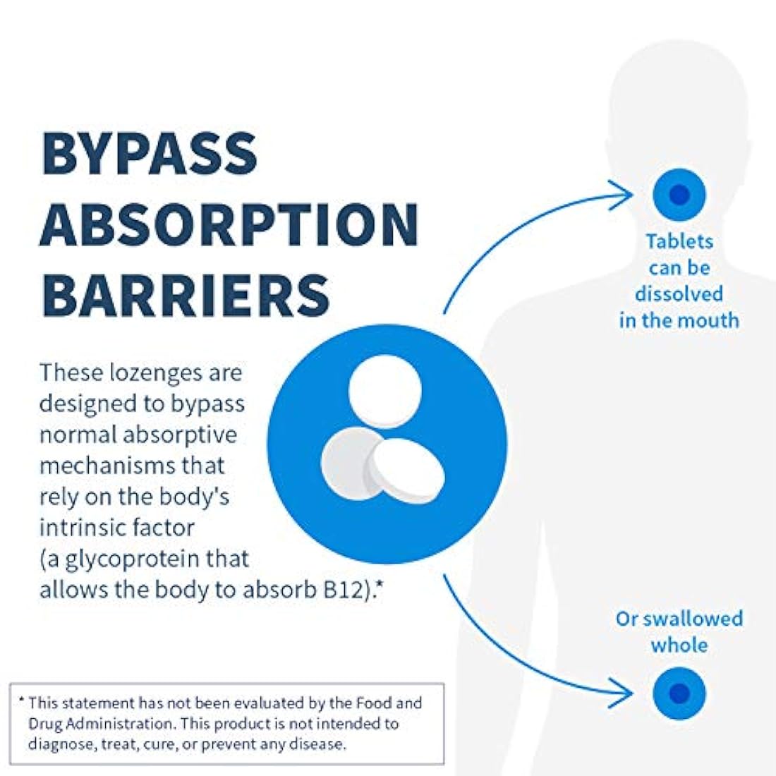 Vitamina B12 Suplemento alta potencia de metilcobalamina