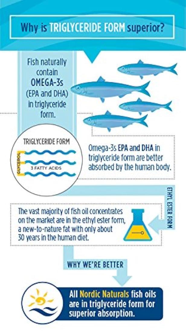 Omega-3 cognición salud del corazón y apoyo inmunitario