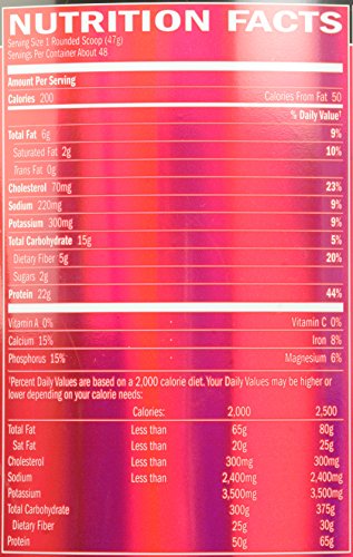 Proteína de suero de leche