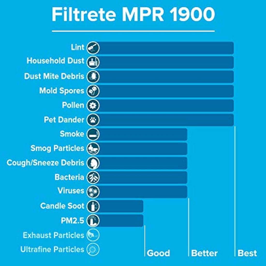 Seleccione la vida saludable Filtro Filtrete UT02-6PK-2E