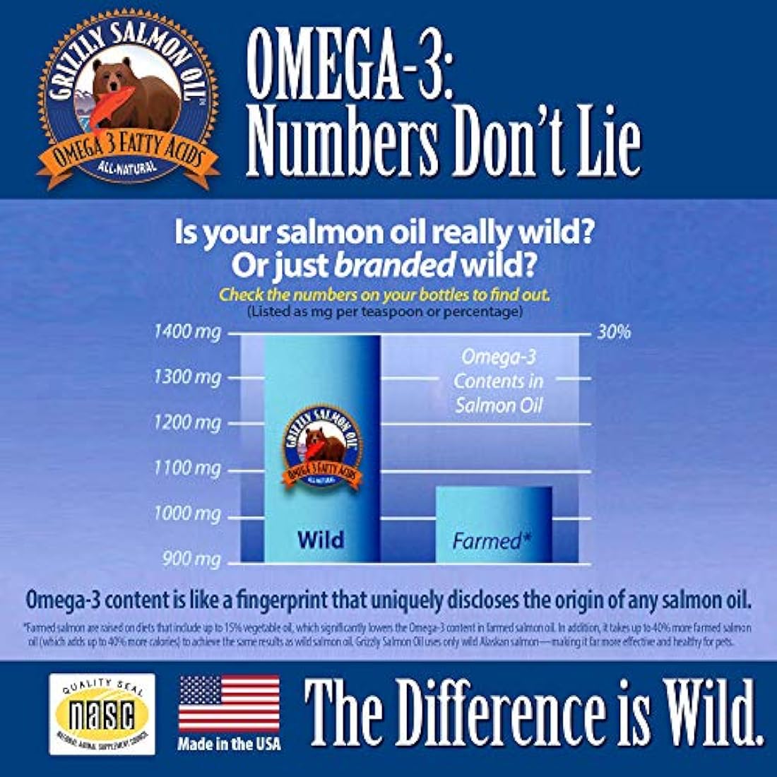 Grizzly Completamente natural Silvestre Alimento para perros