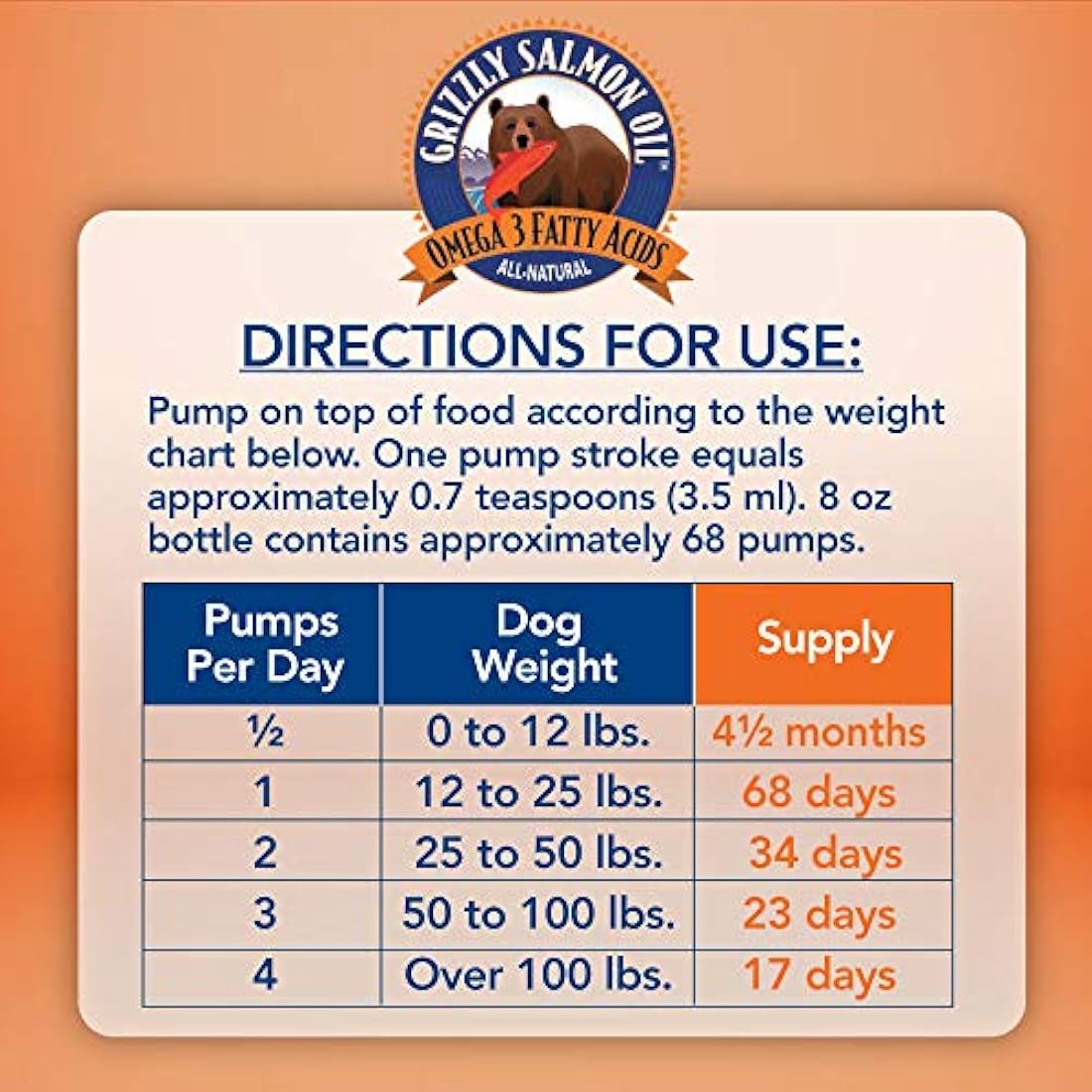 Grizzly Completamente natural Silvestre Alimento para perros