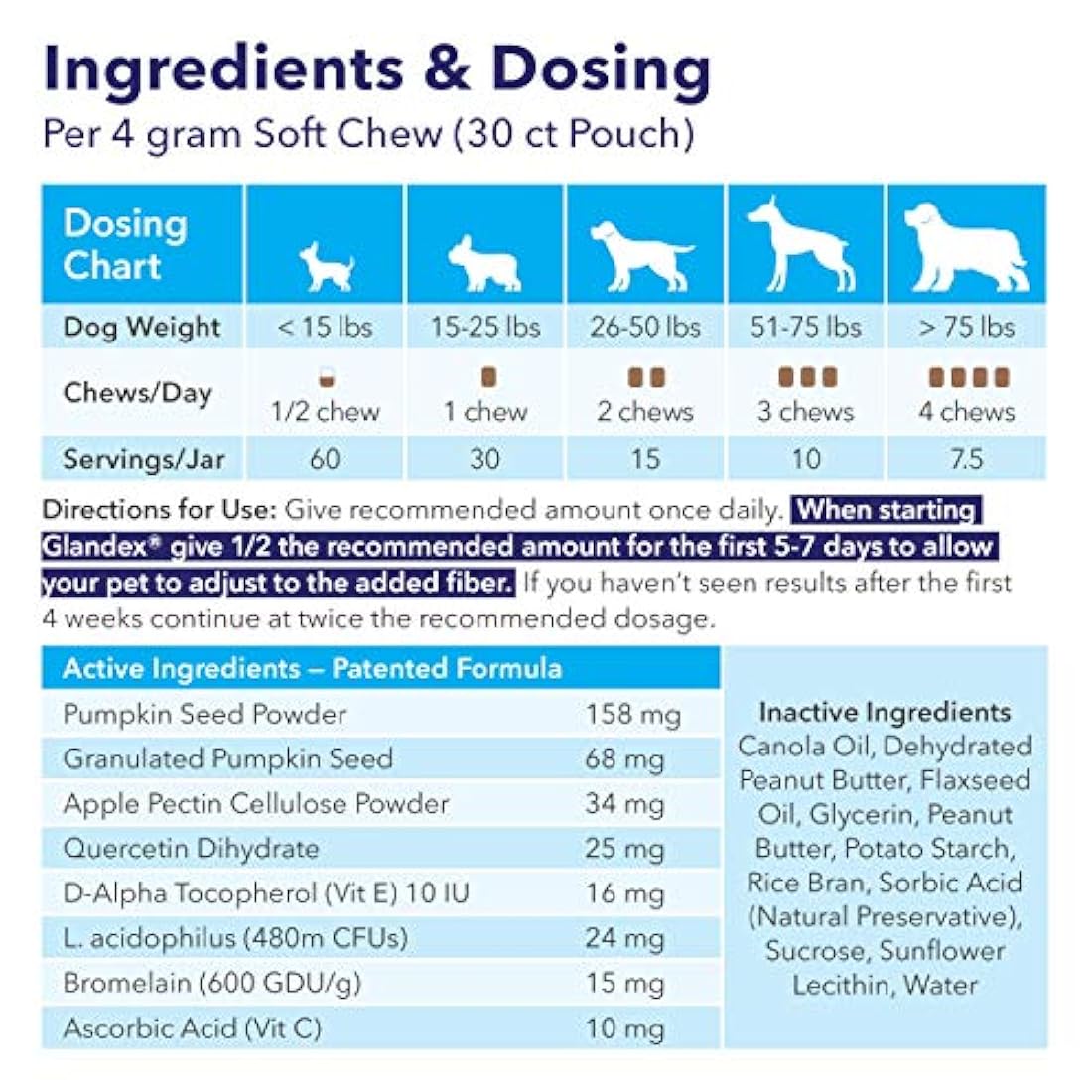 suplemento de fibra de probióticos para perros