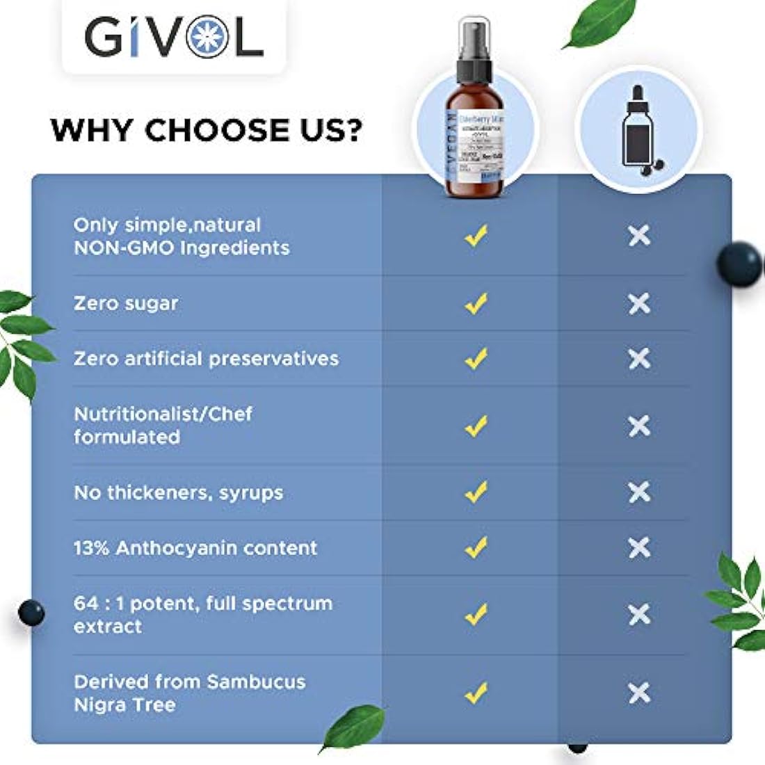 GIVOL (por Logic Remedy) líquido orgánico de saúco-sambucus