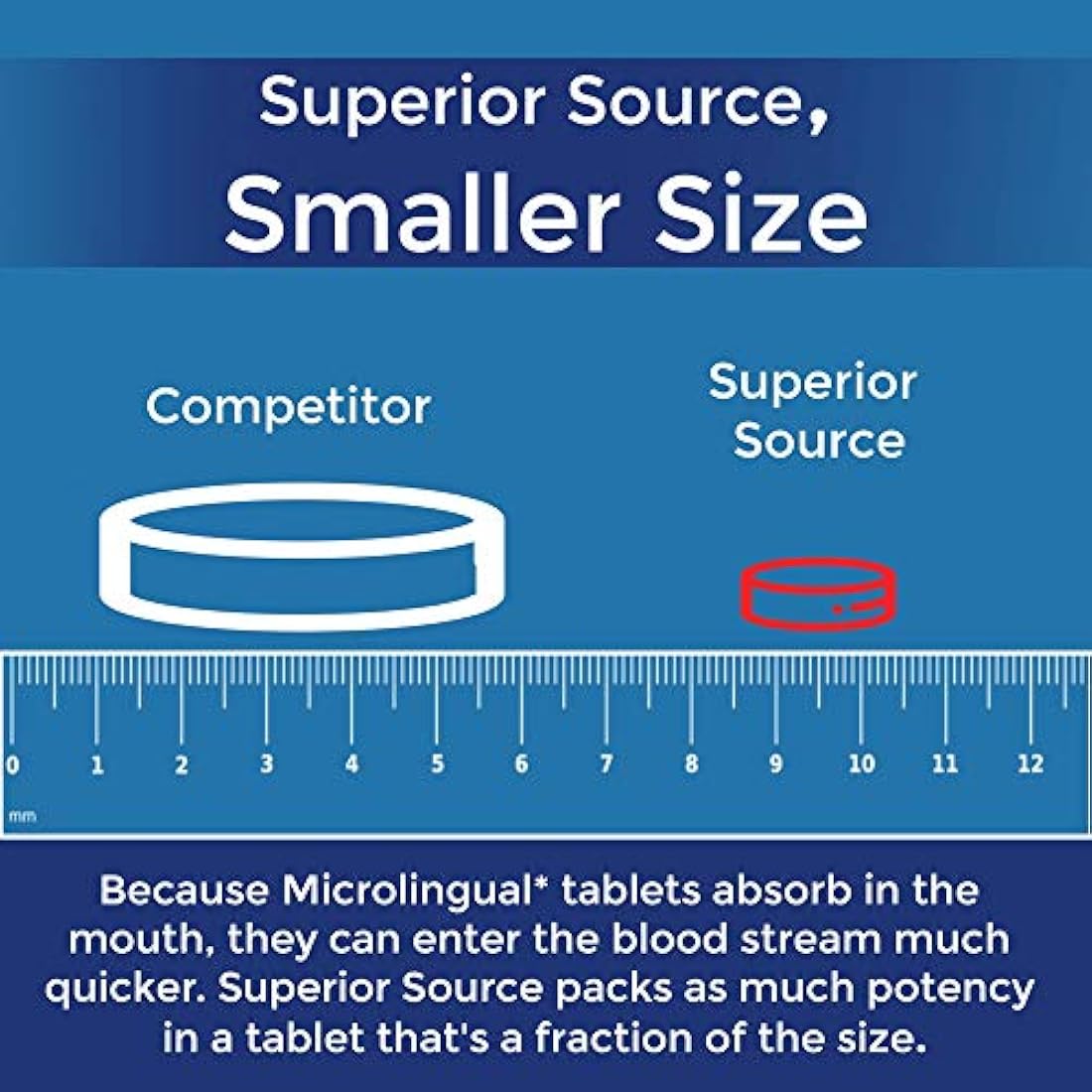 metilcobalamina B12 Multivitaminas 5000 mcg