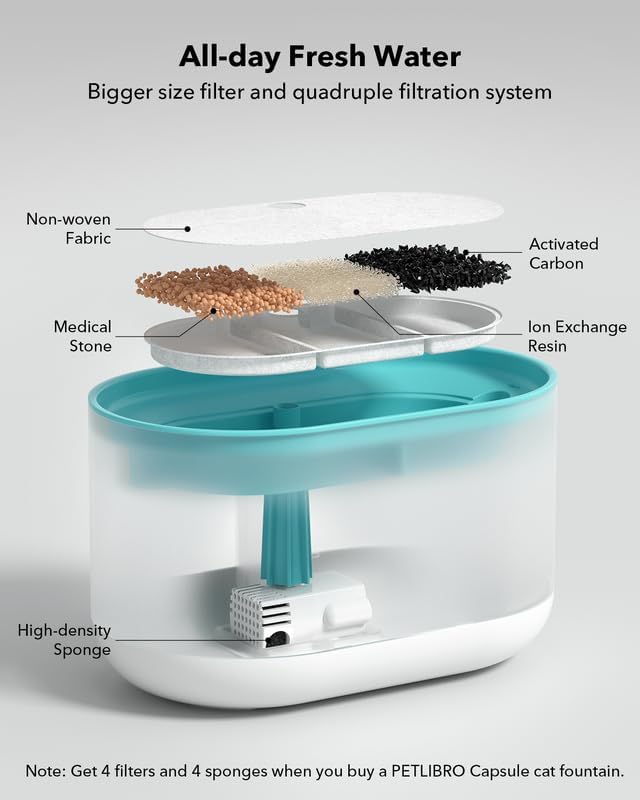 Bebedero ultra silenciosa para gato PLWF002 PETLIBRO