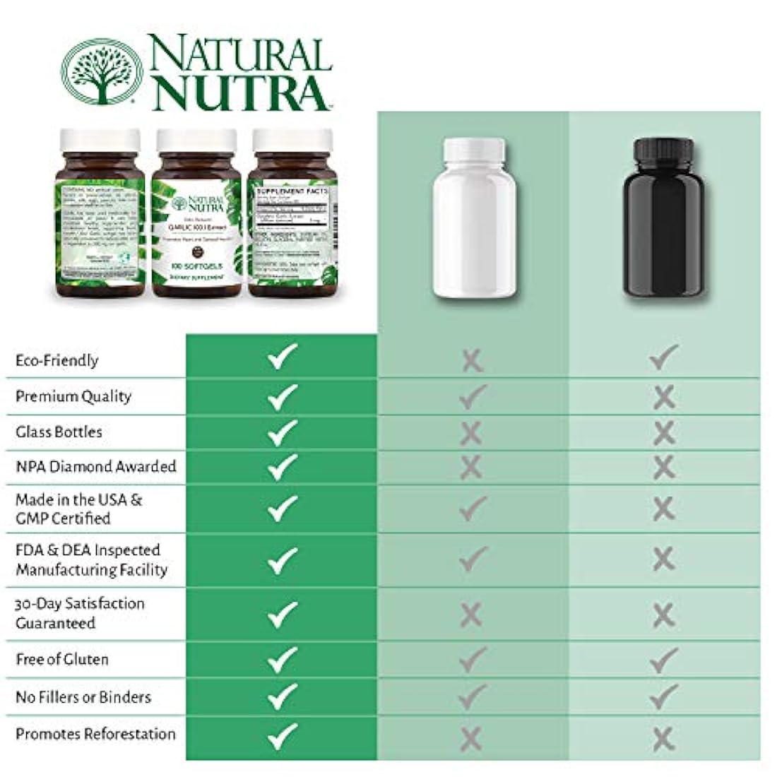 Natural Nutra - Suplemento multivitaminico de 100 capsulas