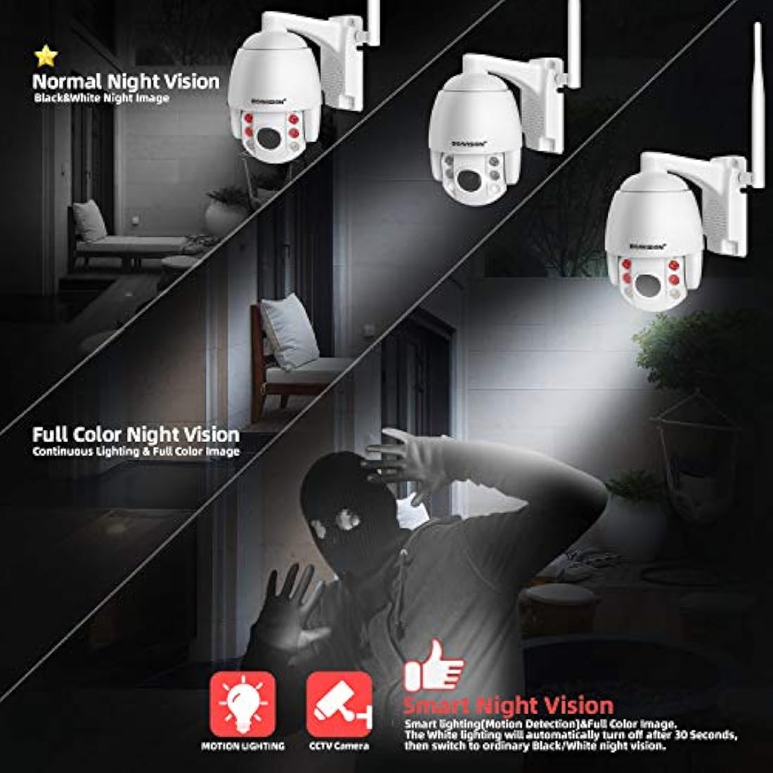 BOAVISION-Cámara de seguridad