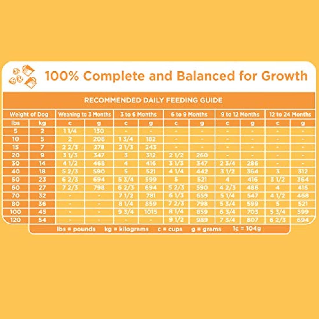 Iams Proactive Health - Alimento seco para perros