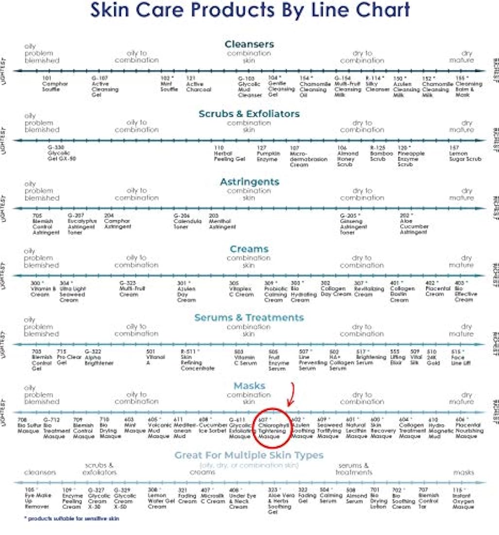 Clorofila Apriete Masque (607) raya