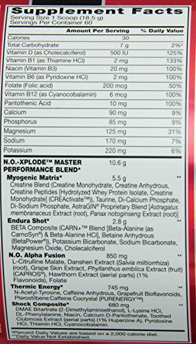 Suplemento pre entrenamiento con creatina