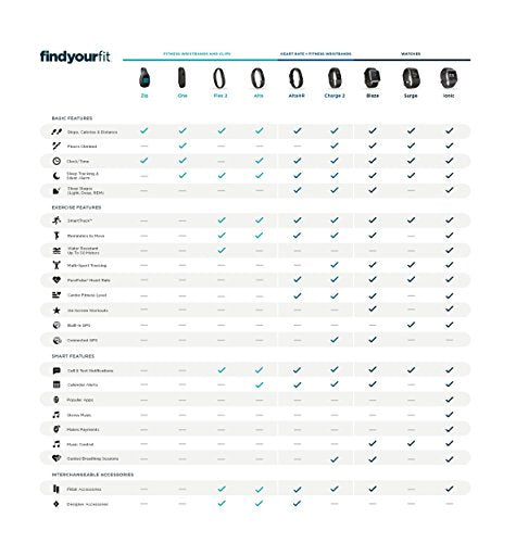 Pulsera Charge 2 Heart Rate Fitness, negra, pequeña