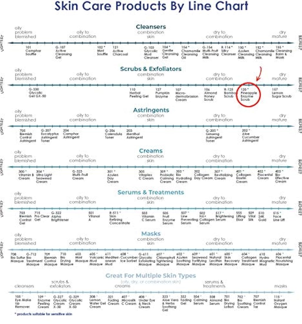 Raya - Exfoliante facial de piña y jojoba 60ml