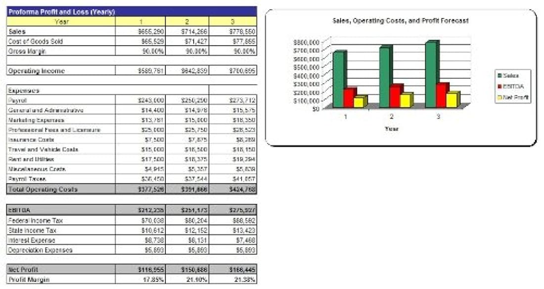 Cómo iniciar un plan de negocios Waffle Restaurant Plus
