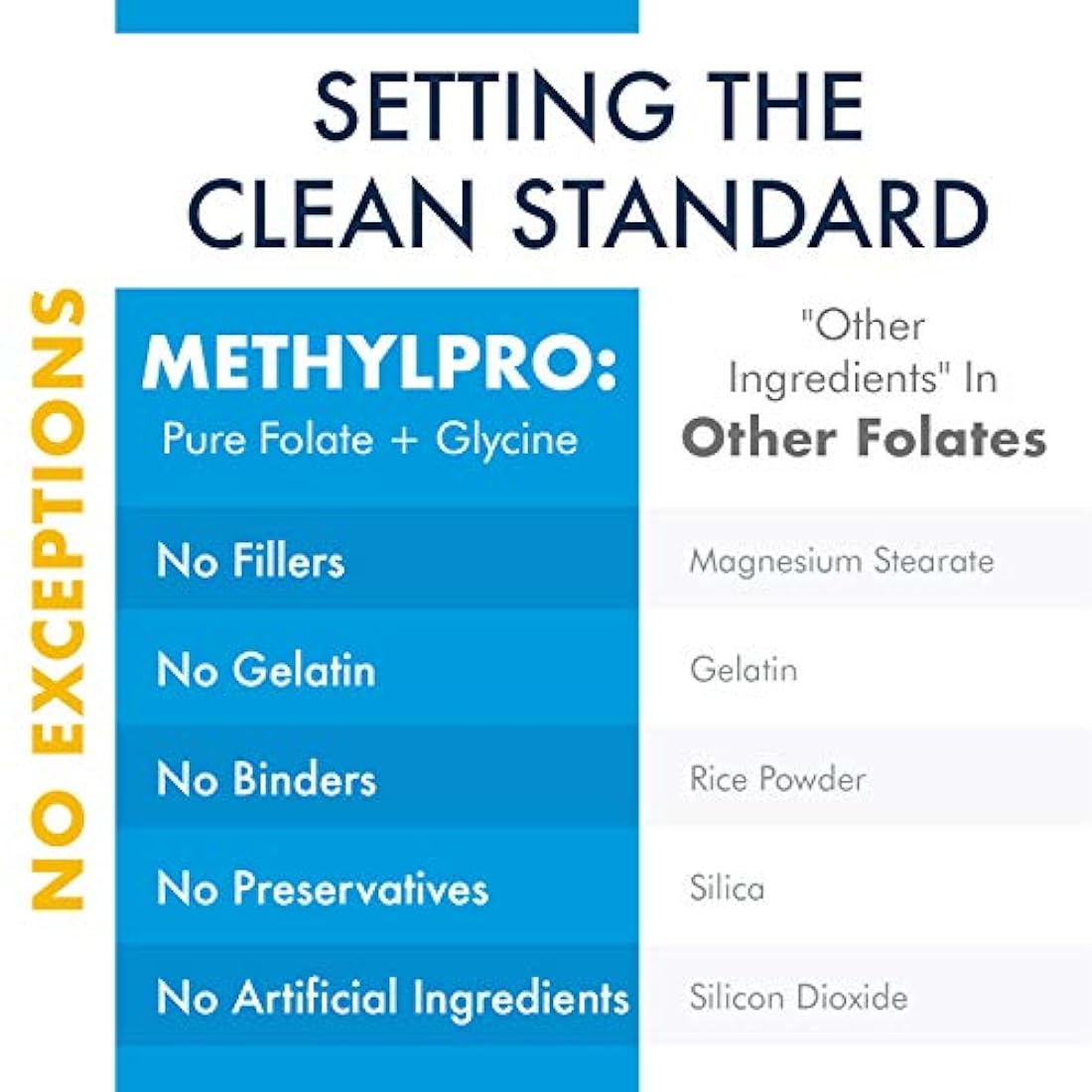 MethylPro - Suplemento multivitaminico
