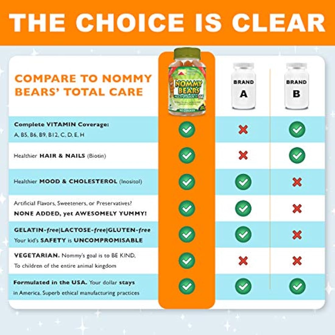 Nommy Bears - Gomitas sin gelatina multivitamina, para niños, adolescentes, adultos, 5 deliciosos sabores, 11 esenciales, sin gluten, halal/kosher, aprobado para mamá, formas de oso vegetariano