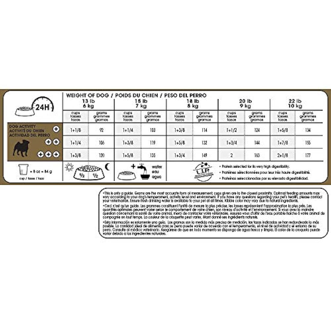 Alimento seco para perro Adulto