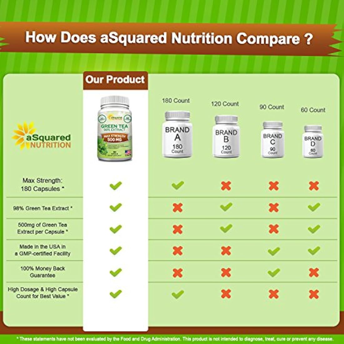 Suplemento de extracto de té verde