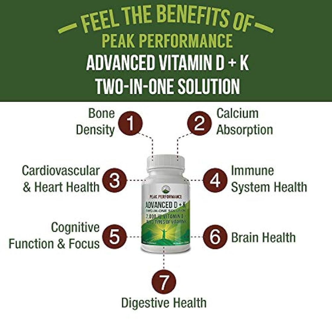 Vitamina D 2000 UI avanzada con todos 3 tipos de vitamina K