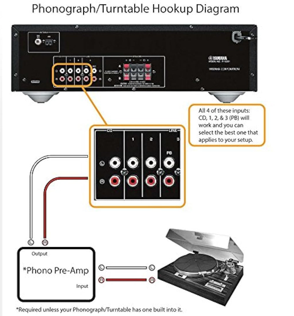 Receptor estéreo Negro