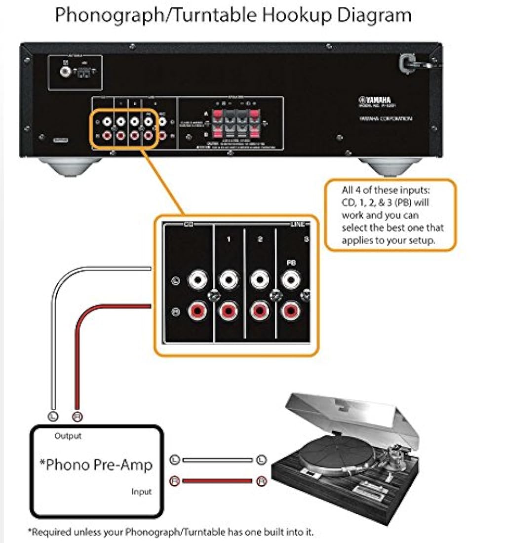 Receptor estéreo Negro