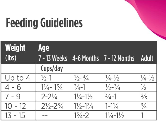 Nulo Freestyle - Alimento para gatos y gatitos, alimento seco de alta calidad sin granos para gatos, con alto contenido de proteínas a base de animales con probiótico BC30 para apoyo a la salud digestiva, 4 libras (paquete de 1)