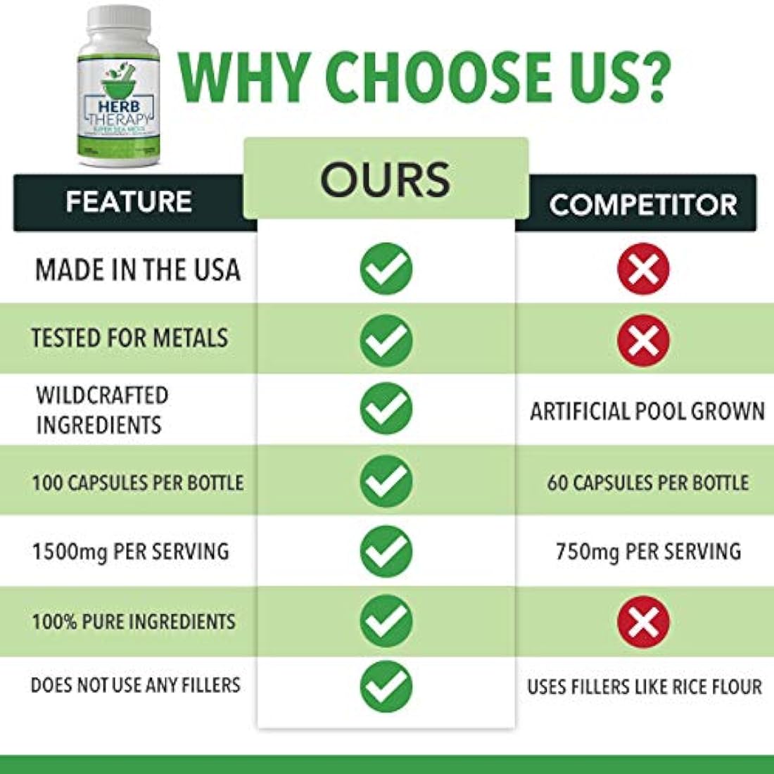 Suplementos alcalinos desintoxicación 100 cápsulas