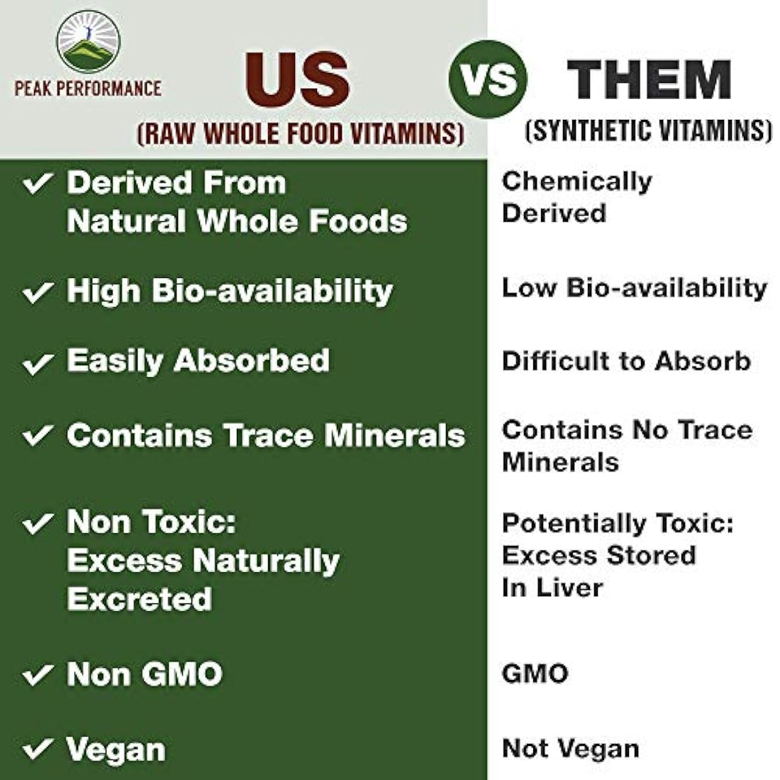 Vitamina B12 vegana Raw Whole Food.