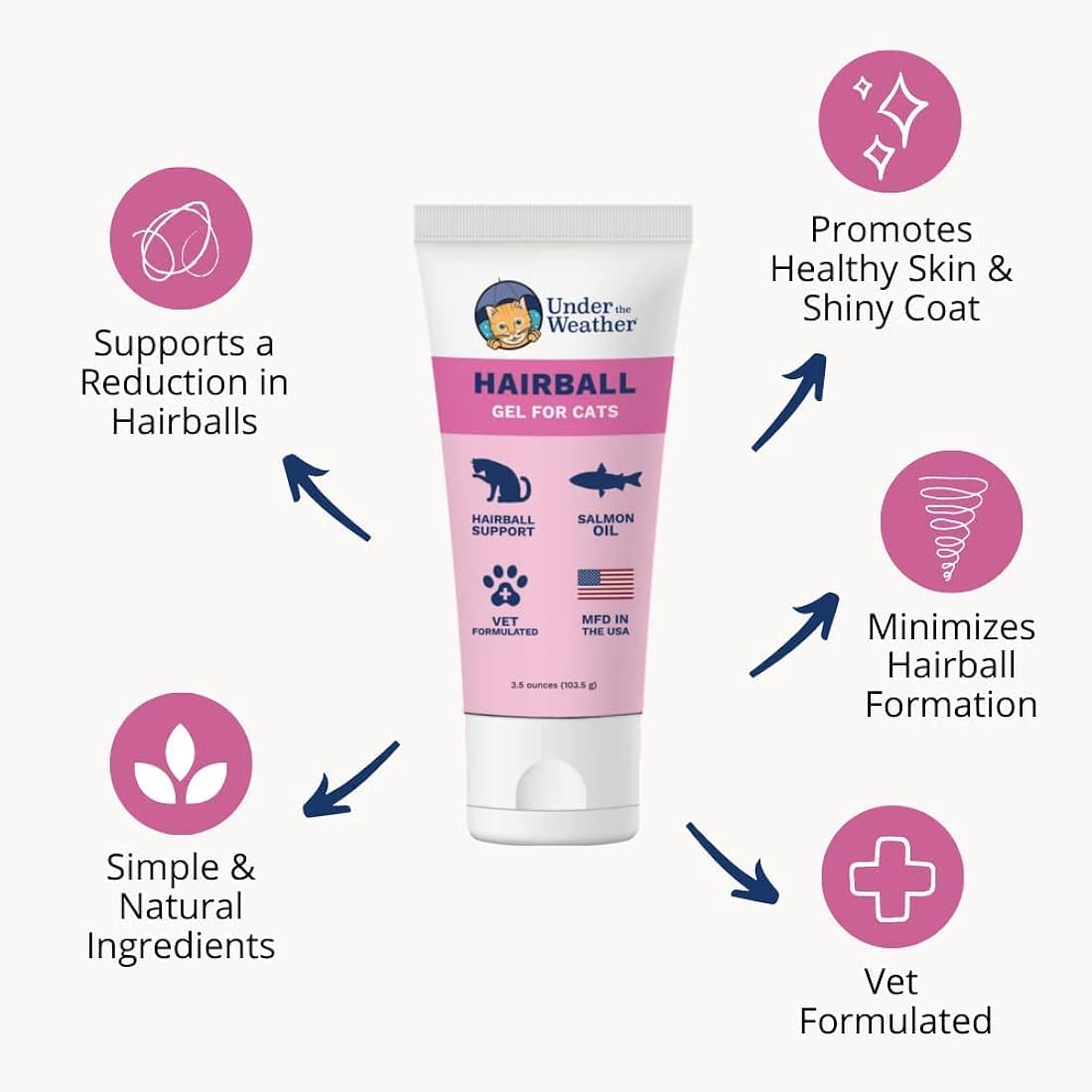 Suplemento de bolas de pelo Remedios para gatos