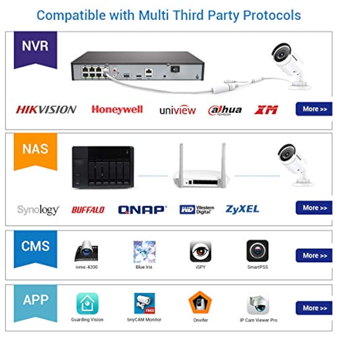 Sistema de cámara de seguridad PoE 4K de ANNKE