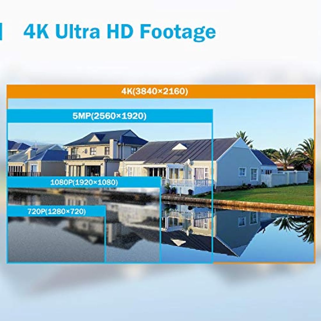 Sistema de cámara de seguridad PoE 4K de ANNKE