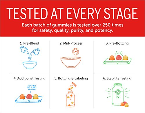 Multivitamina y Omega 3 90 capsula