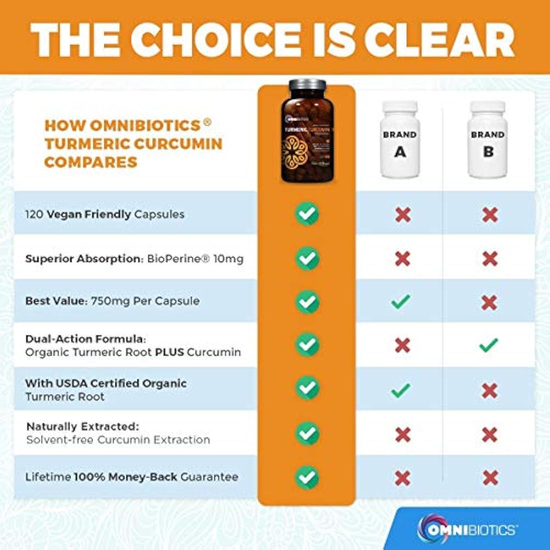 Suplemento de cúrcuma y curcumina orgánica de 0.05 oz