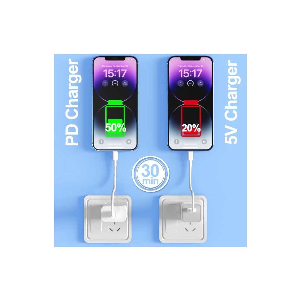 Cargador Paquete de 2 adaptadores carga rápido de pared